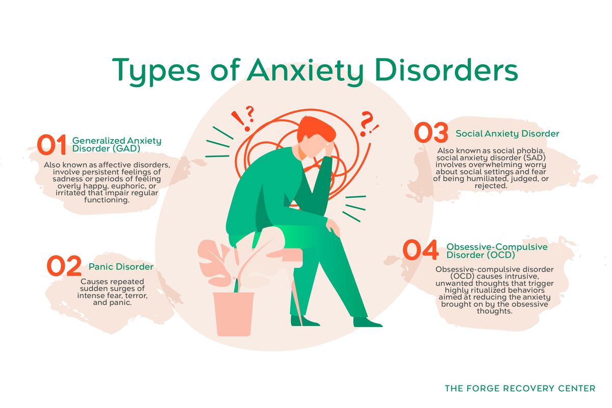 Types of Anxiety Disorders