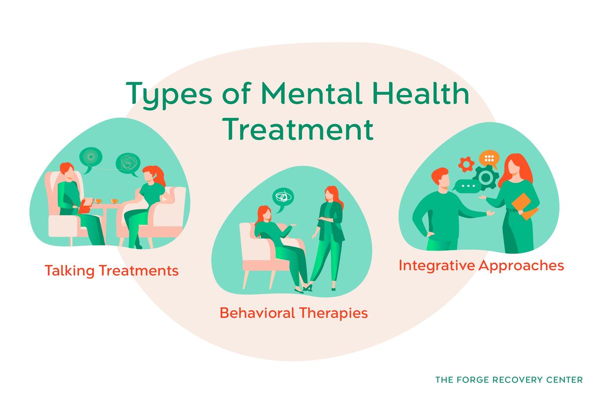 Mental Health Treatment