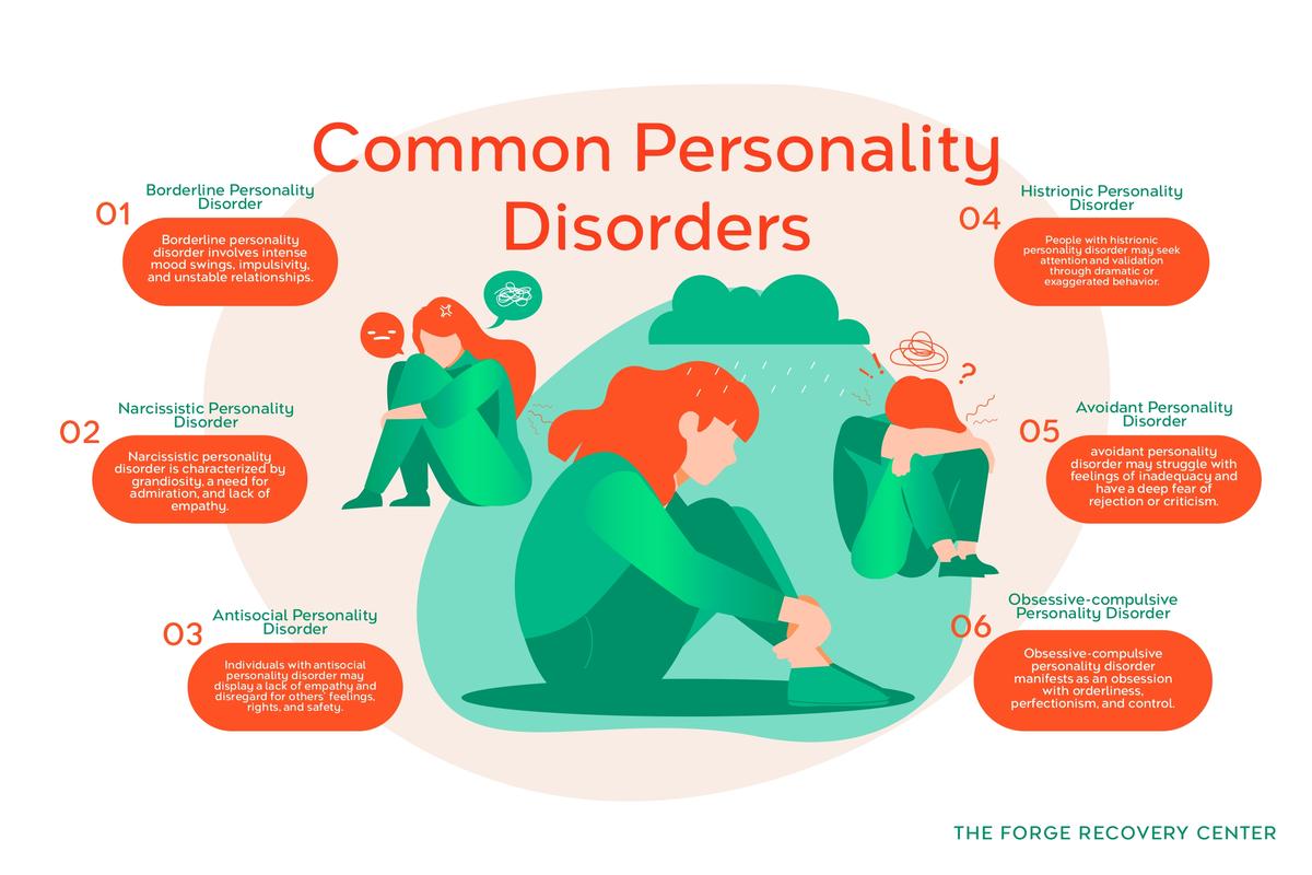 Types of Personality Disorders