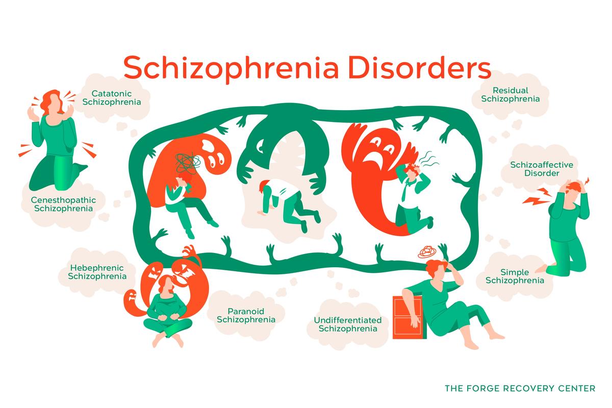 Types of Schizophrenia