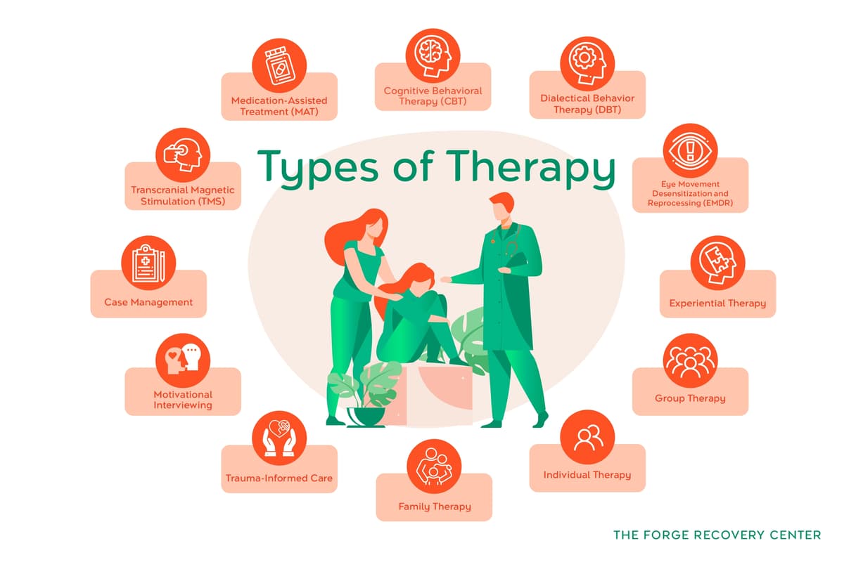 Types of Therapy