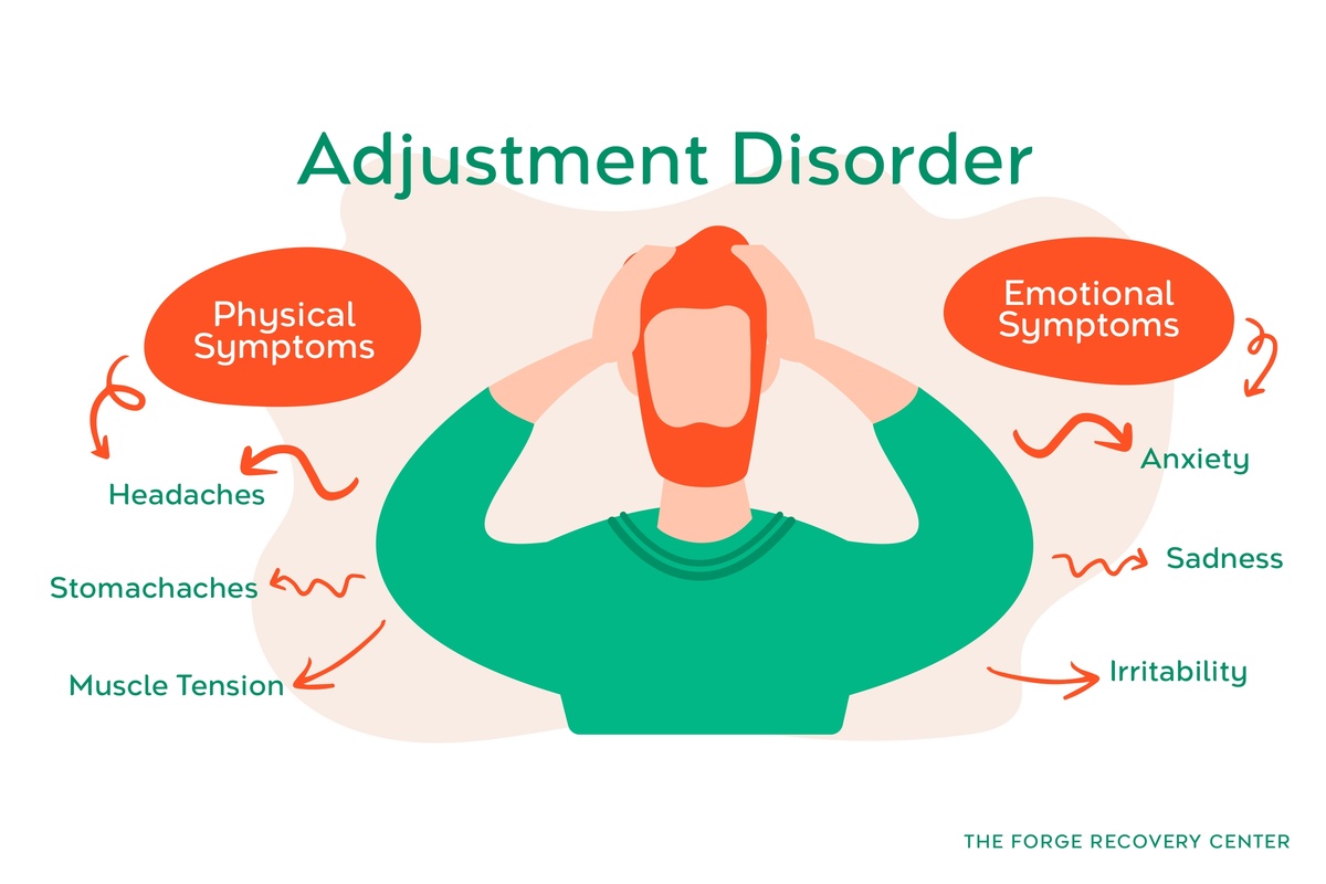 Symptoms of Adjustment Disorder Infographic