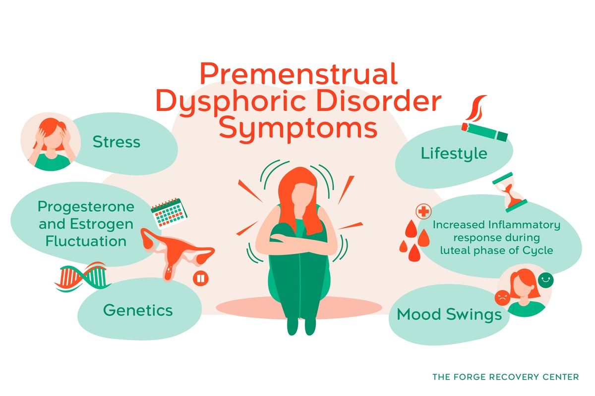 Premenstrual Dysphoric Disorder Symptoms Infographic