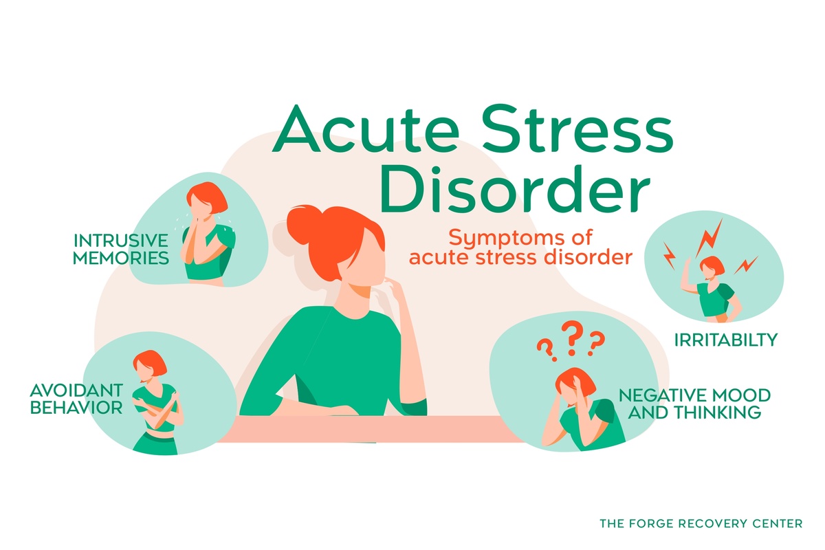 Symptoms of Acute Stress Disorder Infographic