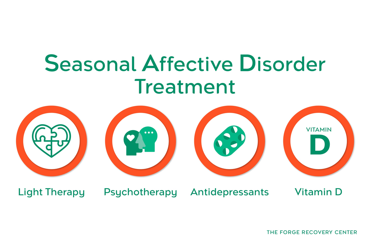 Seasonal Affective Disorder Treatment Infographic