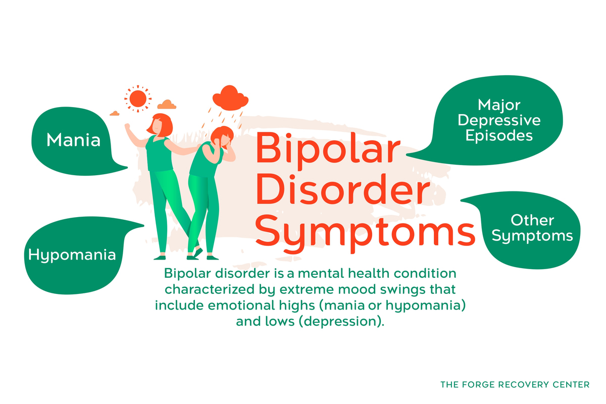 Symptoms of Bipolar Disorder Infographic