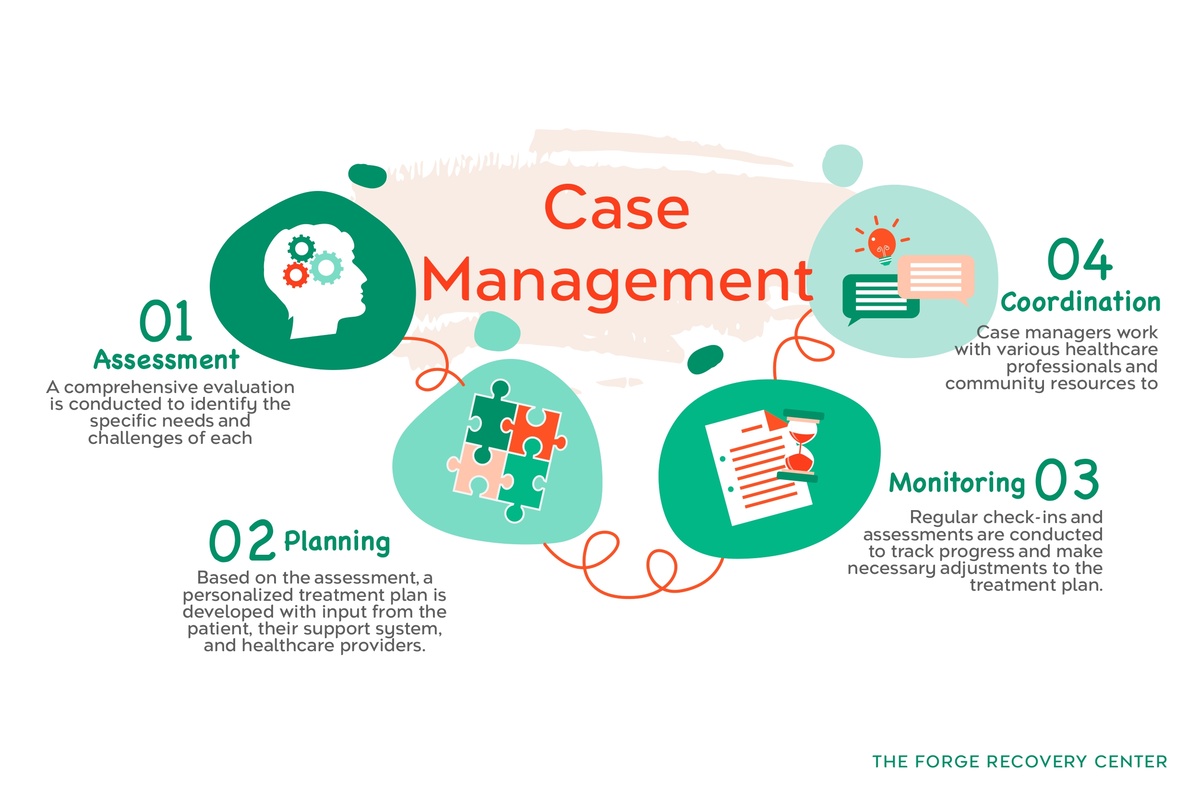 Case Management Benefits and Functions