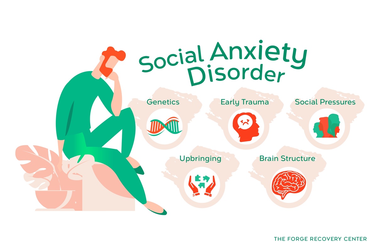 Social anxiety disorder has complex roots, including early trauma and genetics.