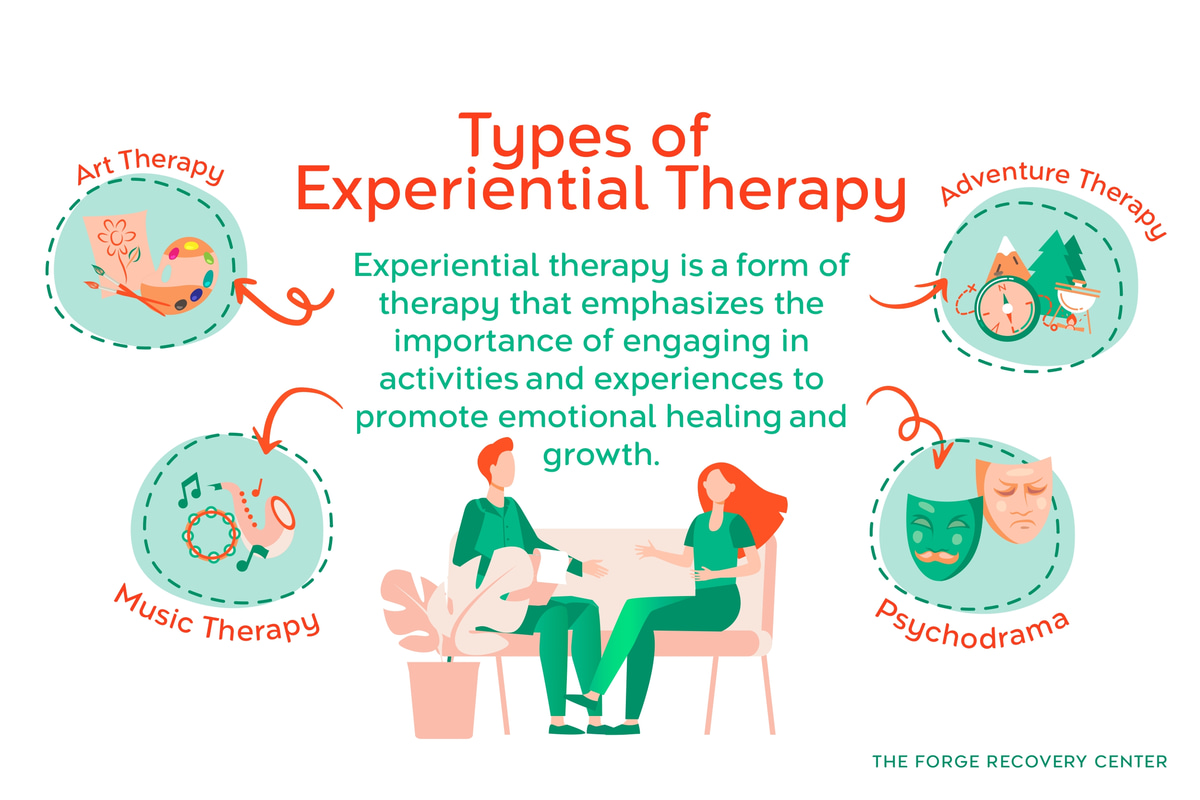 Types of Experiential Therapy