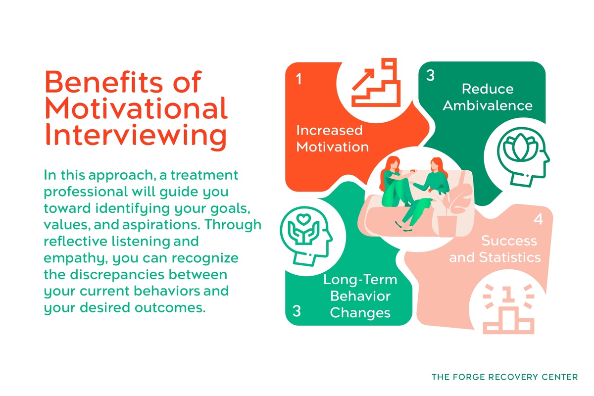 Benefits of Motivational Interviewing Infographic