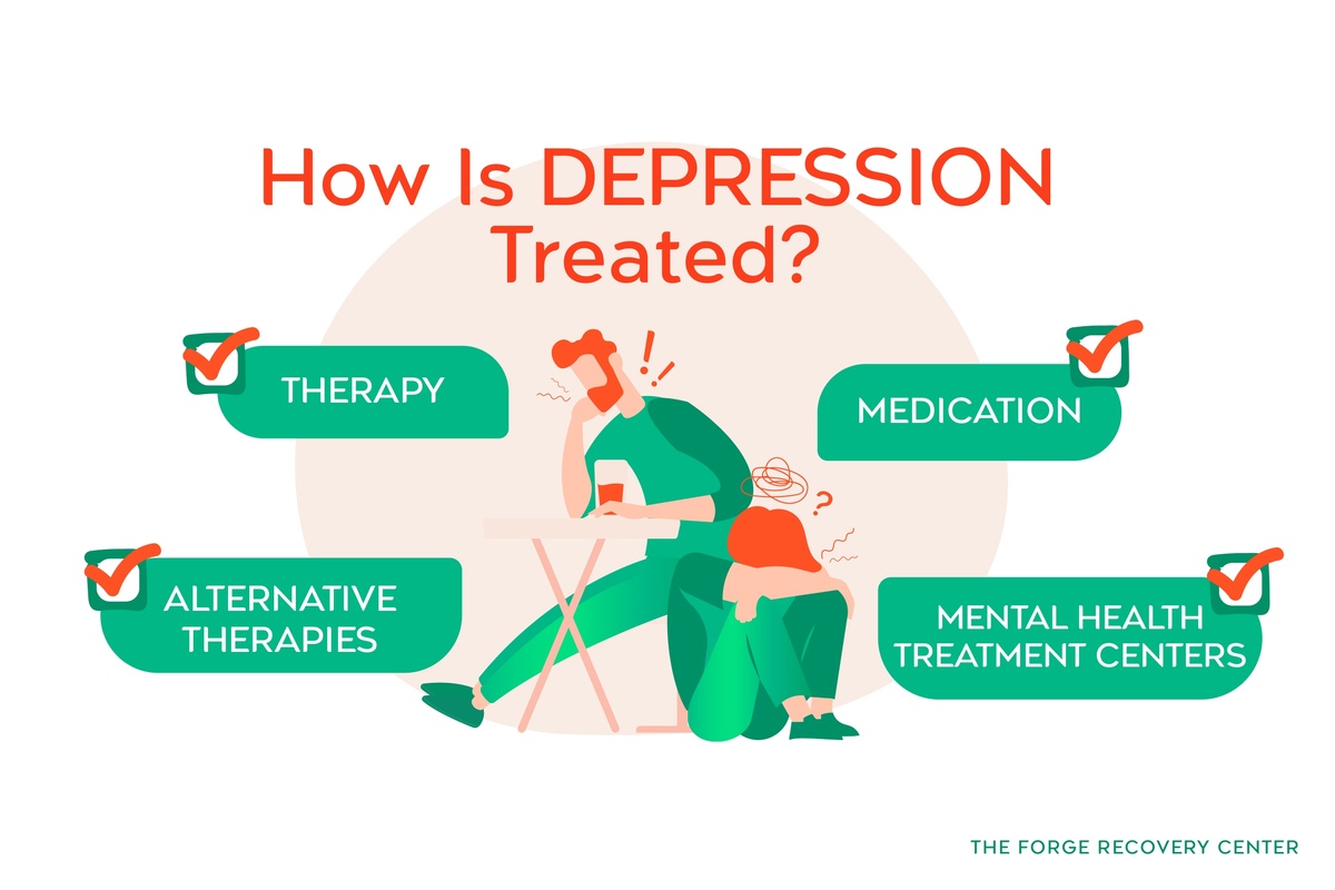 How is Depression Treated Infographic