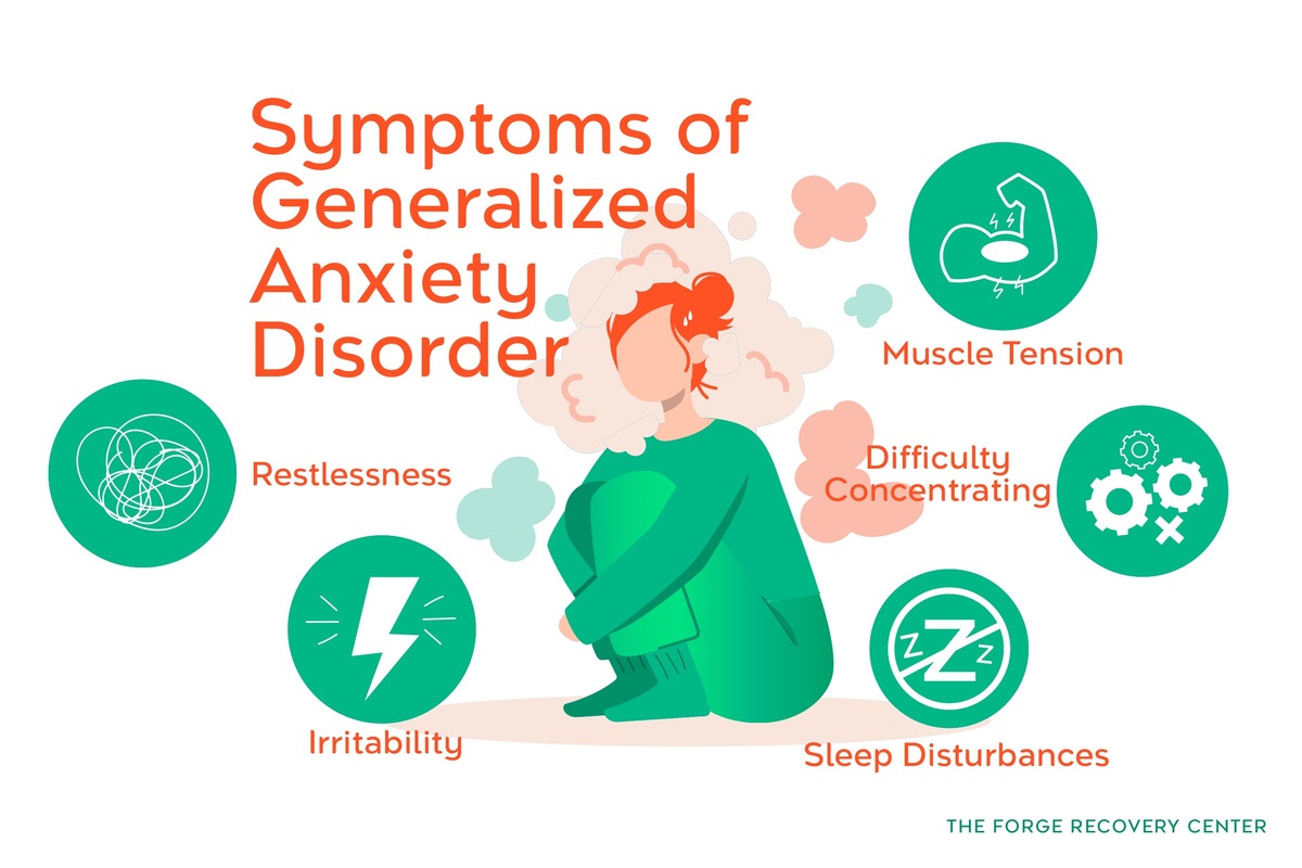 Symptoms of Generalized Anxiety Disorder Infographic