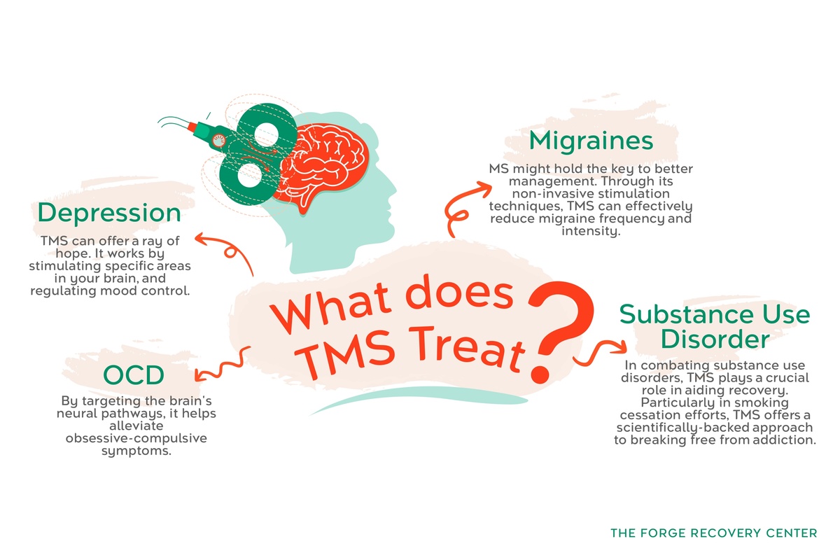 What Does TMS Treat?