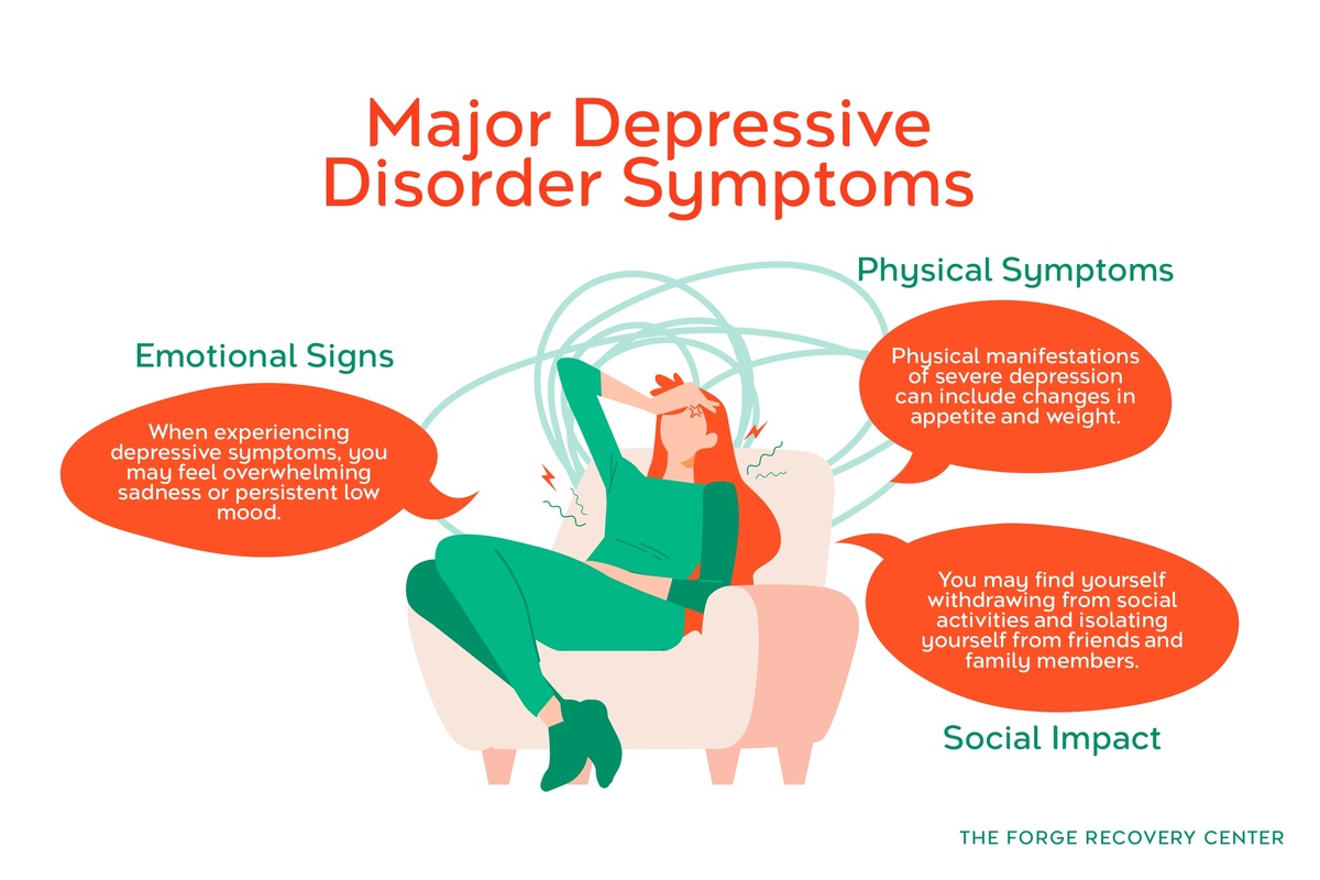 Symptoms of Major Depressive Disorder Infographic