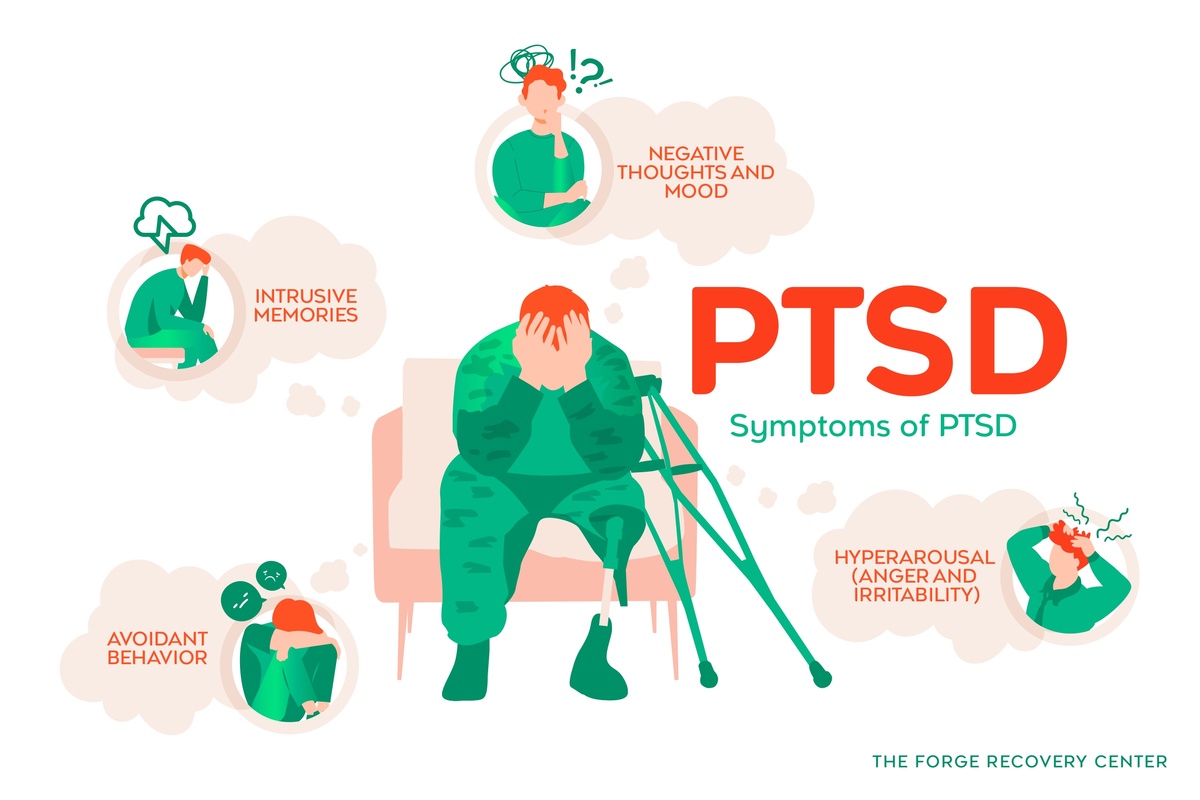 PTSD Symptoms Infographic