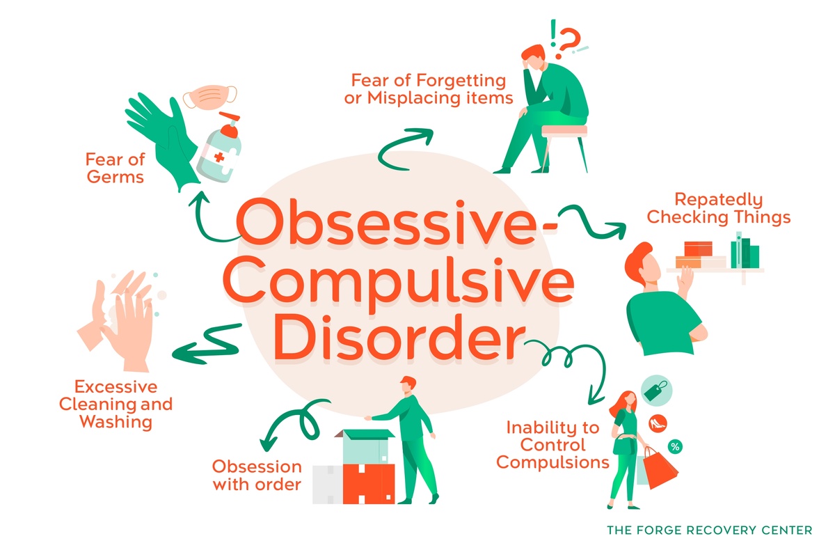 Obsessive-Compulsive Disorder Infographic